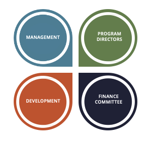 Workflow graphic for team budgeting