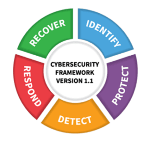 5 cybersecurity frameworks